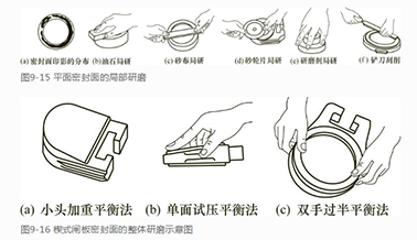 工業閥門密封面手工研磨(圖1) 工業閥門密封面手工研磨(圖1)